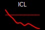 ICL